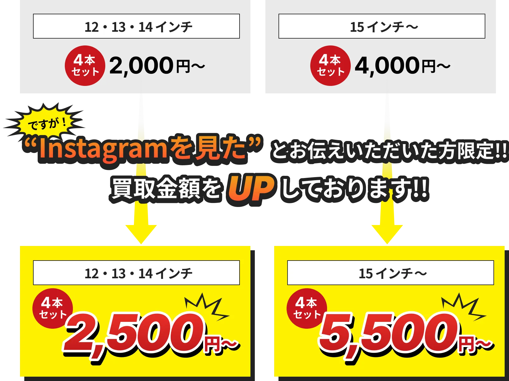LPを見たとお伝えしていただいた方限定!!買取金額をUPしております!!